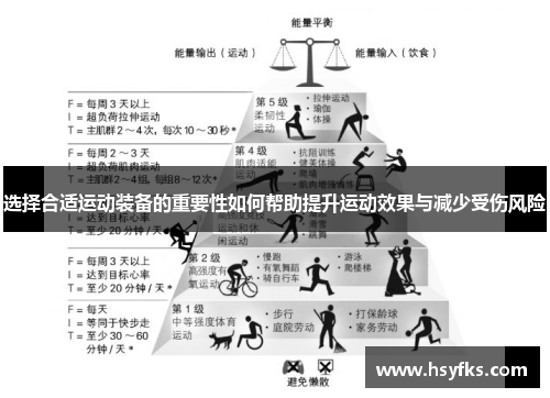 选择合适运动装备的重要性如何帮助提升运动效果与减少受伤风险