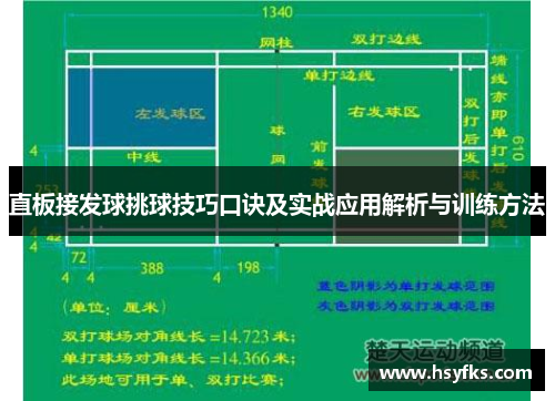 直板接发球挑球技巧口诀及实战应用解析与训练方法